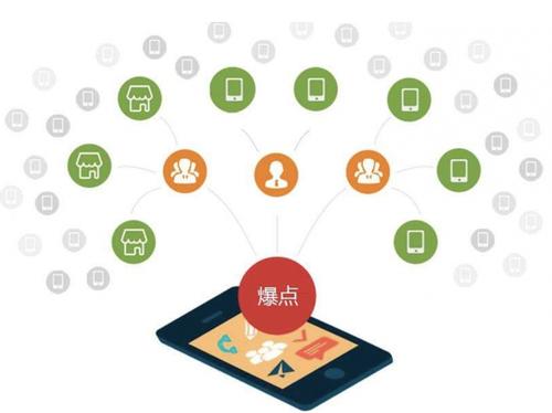 龙亭为什么越来越多的企业通过软文营销来引流